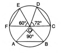 Circles Chapter Notes | Mathematics Class 10 ICSE