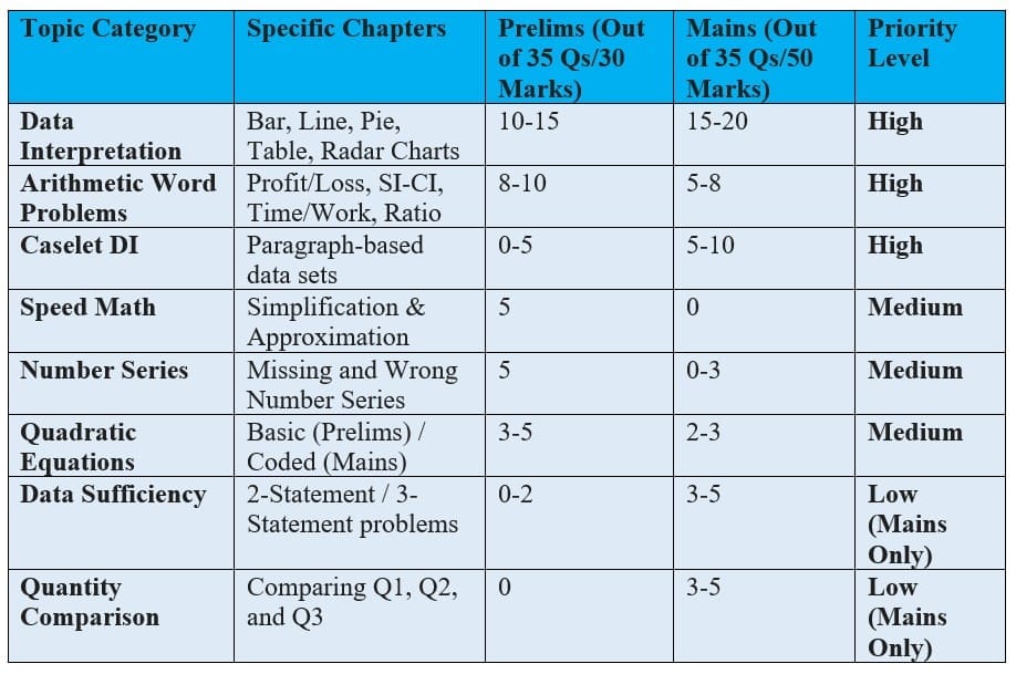 IBPS PO Quantitative Aptitude and Data Interpretation Syllabus 2026 ...