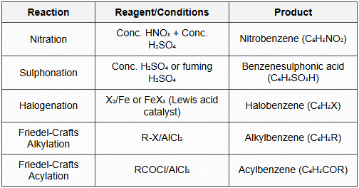9.5 Electrophilic Substitution in Benzene