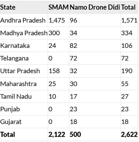 PIB Summary - 23rd July 2025 | PIB (Press Information Bureau) Summary - UPSC