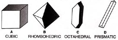 Water Chapter Notes | Chemistry for SSS 1