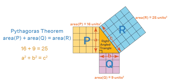 Triangles Chapter Notes | Mathematics Class 7 ICSE