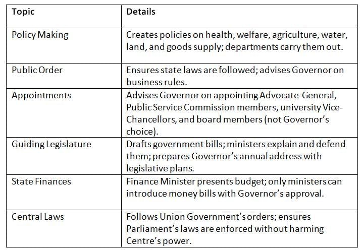 Cheat Sheet: Council of Ministers | Indian Polity for UPSC CSE