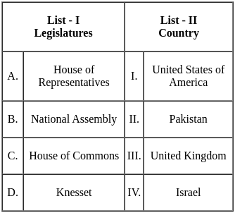 UGC NET Paper 2: Political Science 4th Sept 2024 Shift 2 | UGC NET Past Year Papers
