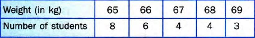 Measures of Central Tendency Chapter Notes | Mathematics Class 10 ICSE