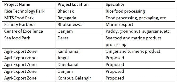 Agri-Export Zones and Food Parks in Odisha