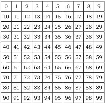 The Dairy Farm NCERT Solutions | Mathematics (Maths Mela) Class 5 - New NCERT