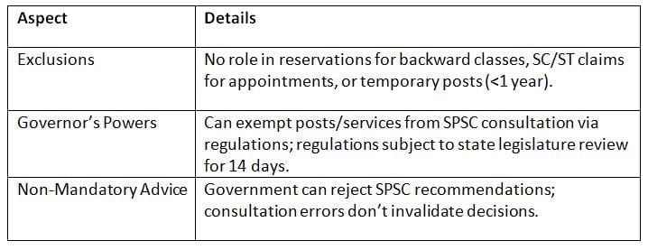 Cheat Sheet: State Public Service Commission | Indian Polity for UPSC CSE