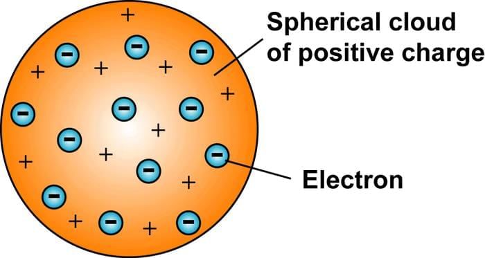 Inside the Atom Chapter Notes | General Science Class 8 (Maharashtra Board)