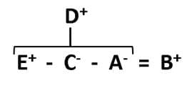 Previous Year Topic Wise Questions With Solutions: Blood Relations | CSAT Preparation - UPSC