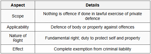 11.1 Section 96 - Things Done in Private Defence