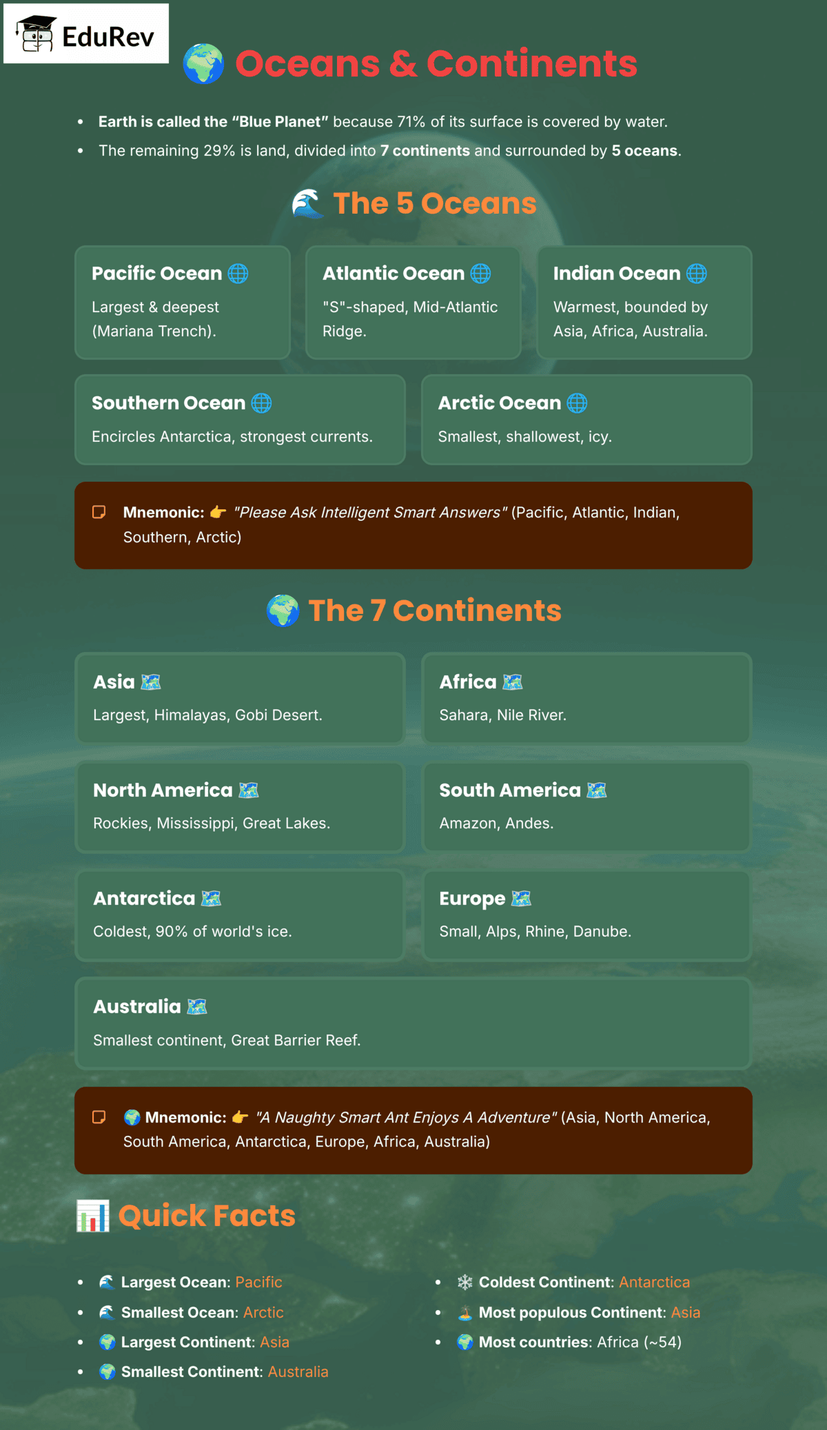 Infographic: Oceans and Continents | General Awareness for SSC CGL