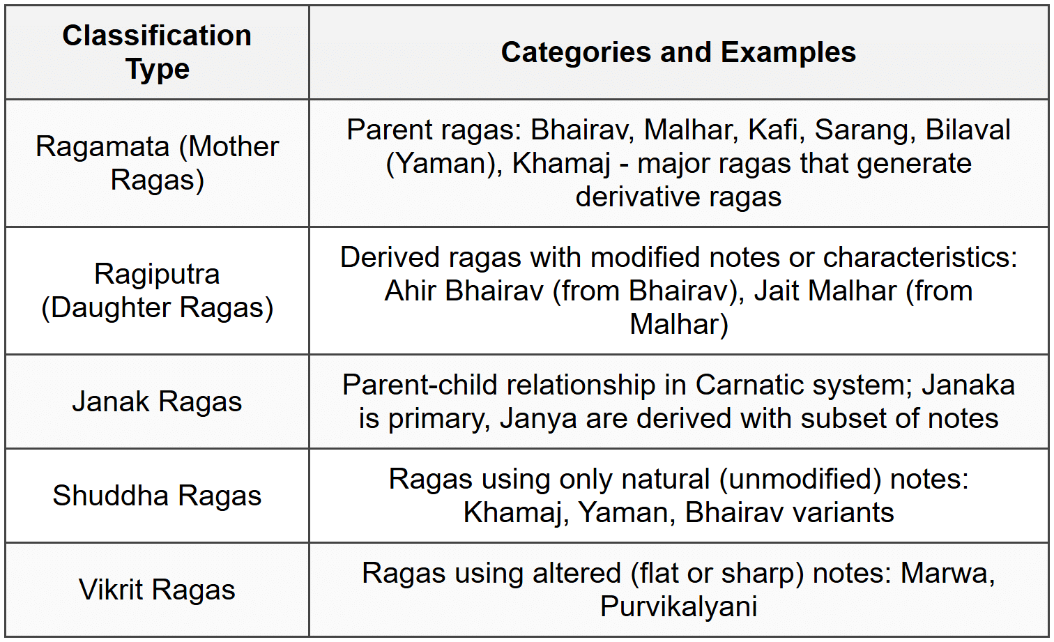 Cheat Sheet Indian Music - GPSC (Goa) PDF Download