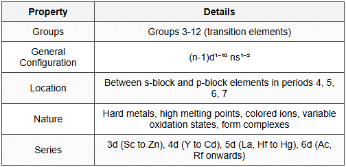 5. d-Block Elements