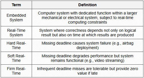 1.1 Core Definitions
