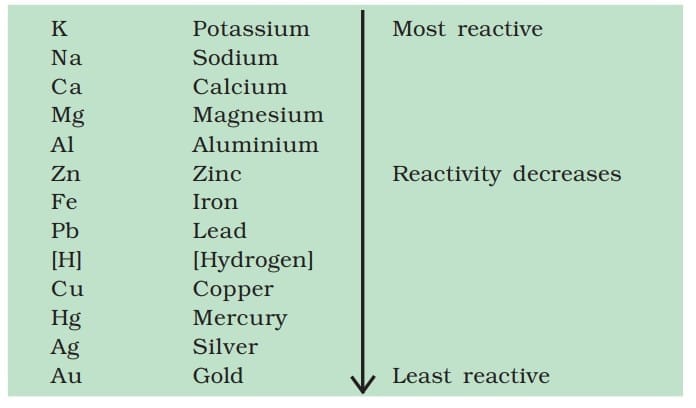 9. Reactivity Series
