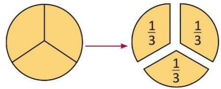 Fractions Chapter Notes | Mathematics Class 4 ICSE