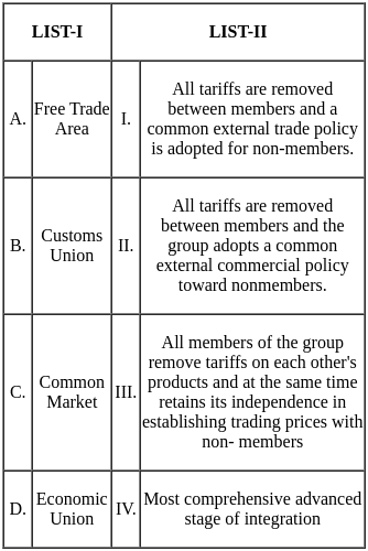 UGC NET Paper 2: Economics 3rd Jan 2025 Shift 2 | UGC NET Past Year Papers