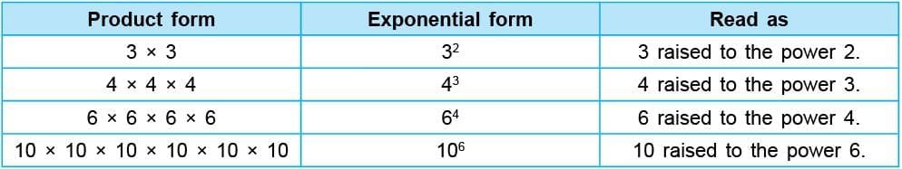 HCF & LCM Chapter Notes | Mathematics Class 6 (SSC Board)
