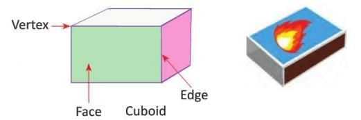 Geometry Chapter Notes | Mathematics Class 4 ICSE