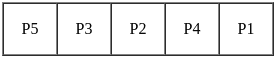 UGC NET Paper 2: Computer Science 6th Jan 2025 Shift 1 | UGC NET Past Year Papers