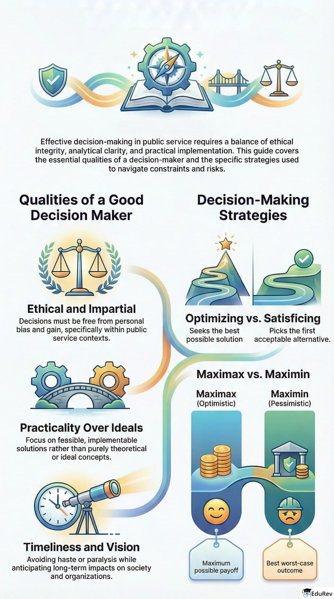 Infographics: Decision Making & Problem Solving