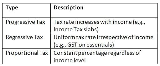 Forms of Taxation