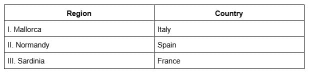 UPSC Prelims Previous Year Questions 2025: Geography | Geography for UPSC CSE