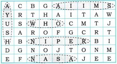 Bibha Chowdhuri- The Beam of Light that Lit the Path for Women in Indian Science NCERT Solutions | English Poorvi Class 8 - New NCERT