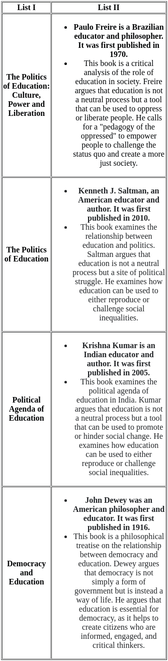 UGC NET Paper 2: Education 14th March 2023 Shift 1 | UGC NET Past Year Papers