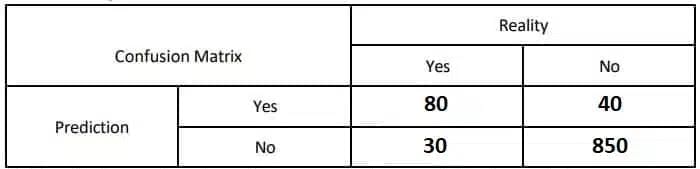 Case-Based Questions: Evaluating Models | Artificial Intelligence for Class 10