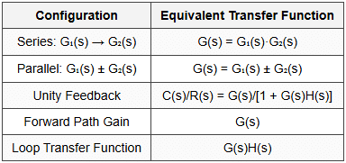 1.2 Block Diagram Algebra