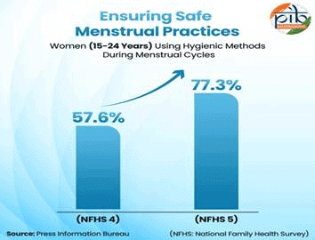 Government Initiatives & Achievements