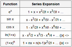 2.4 Taylor and Maclaurin Series