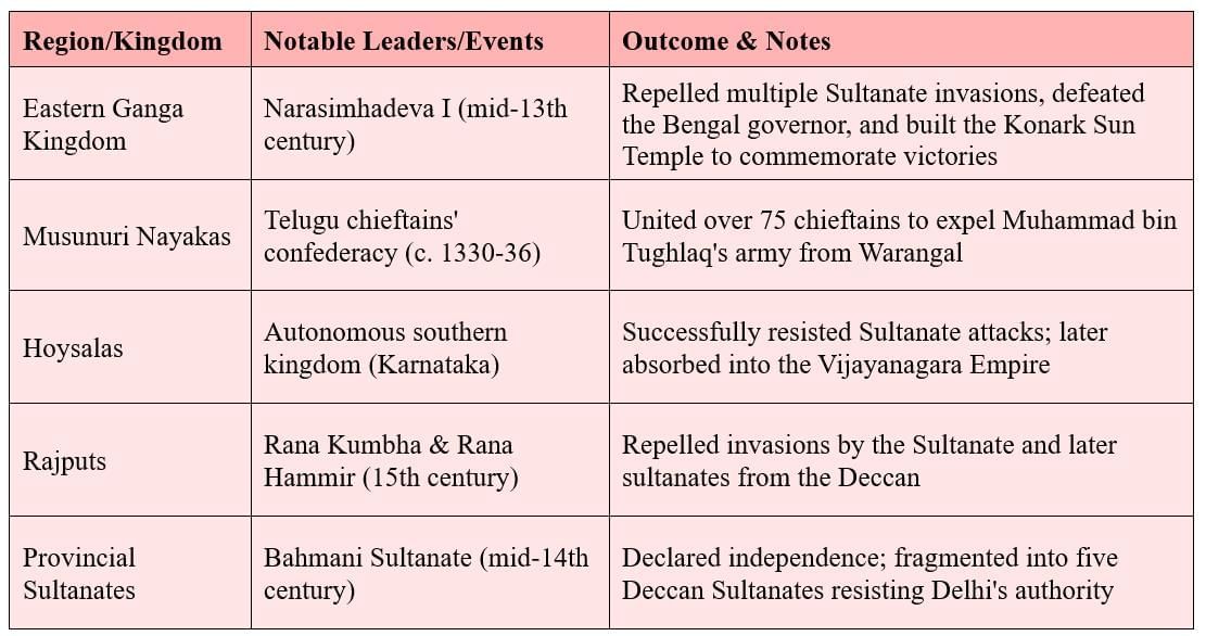 Cheatsheet: Reshaping India’s Political Map | Social Science  Class 8 - New NCERT