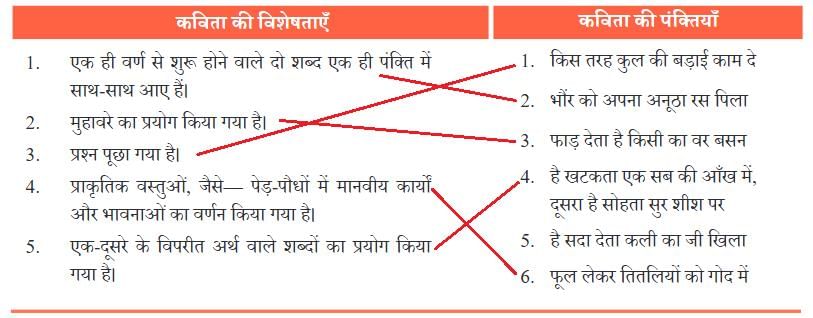 NCERT Solutions for Class 7 Hindi Chapter 3 फूल और काँटा