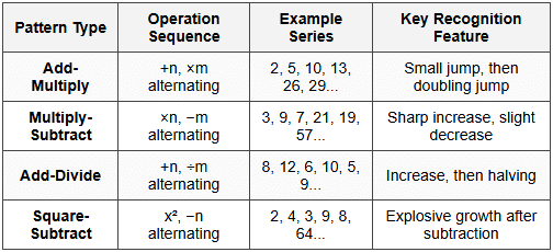 Mixed Operation Sequences - HSPT PDF Download