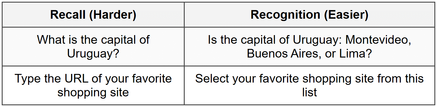 Recognition vs. Recall