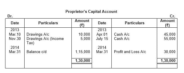 Accounting Procedures Rules of Debit & Credit | Accountancy Class 11 - Commerce