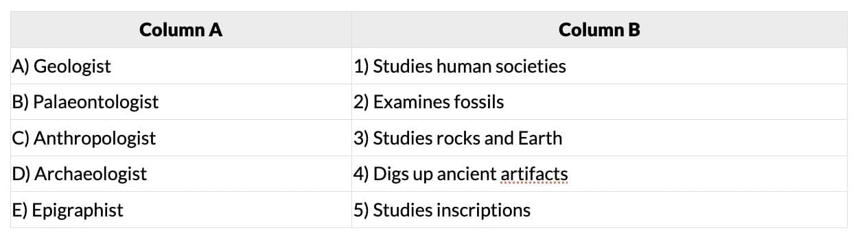 Worksheet Solutions: Timeline and Sources of History | Worksheets with Solutions for Class 6