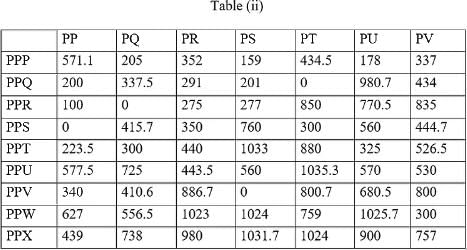 Tables Questions for CAT with Answers PDF