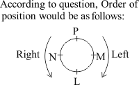 ranking and ordering test verbal reasoning competitive exam mcq 2 4 q17