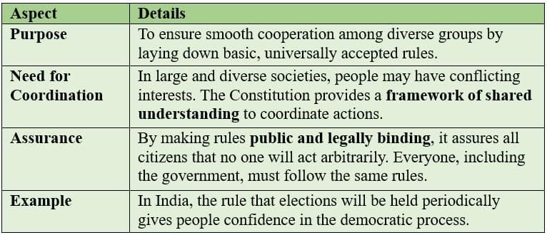 The Constitution Allows Coordination and Assurance