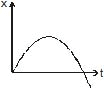 Kinematics, Chapter Notes, Class 11, Physics (IIT-JEE & AIPMT)