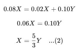 Solved Examples on Compound Interest