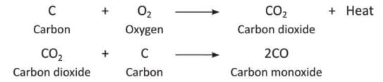 Carbon and Its Compounds Chapter Notes | Chemistry Class 8 ICSE