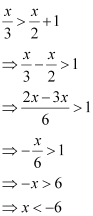 NCERT Solutions Class 11 Maths Chapter 5 - Linear Inequalities