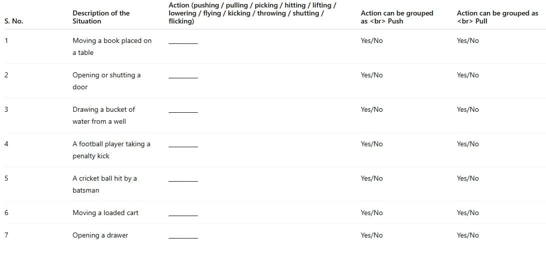 Short and Long Answer Questions: Exploring Forces | Science Curiosity Class 8 -  New NCERT