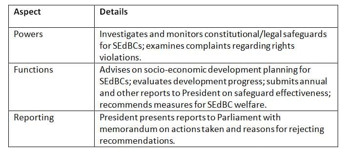 Cheat Sheet: National Commission for Backward Classes | Indian Polity for UPSC CSE