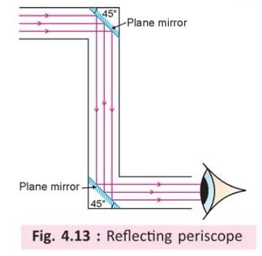 Light Energy Chapter Notes | Physics Class 7 ICSE
